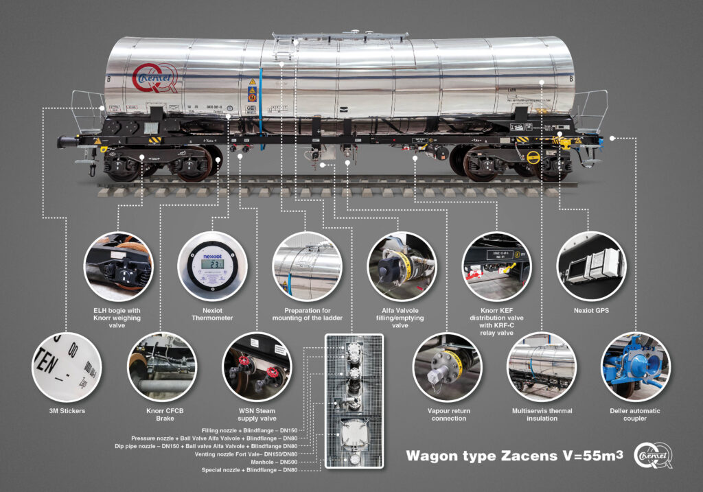 Grafika opisująca cysterne kolejowa do transportu produktów chemicznych